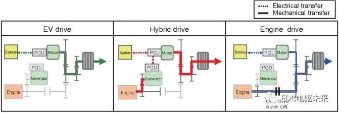 点击进入看图评论 国内外混合动力技术及解析的图26